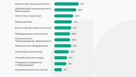 Анализ текущей ситуации с заработными платами