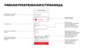 Автоплатеж МТС с банковской карты: что это в Пандора