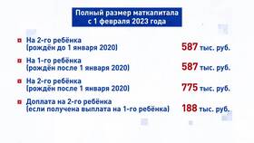 Чем отличается доплата от выплаты в Пандора