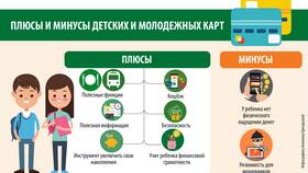 Что можно оплатить детской банковской картой в Пандора