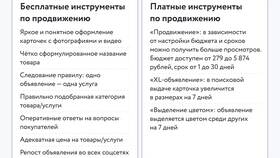 Что можно продавать на Авито: прибыльные категории товаров в Пандора