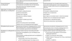 Что содержит электронное письмо в Пандора