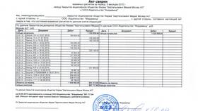 Что такое сальдо конечное в акте сверки в Пандора