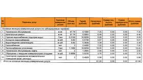 Что входит в коммунальные услуги квартиры в Пандора