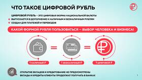 Цифровой рубль как национальная цифровая валюта в Пандора