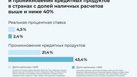 Экономические показатели около 1% в 2016 году в Пандора