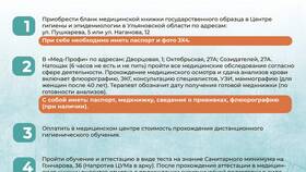Как быстро оформить медицинскую книжку
