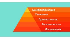 Как грамотно распределить расходы в Пандора