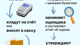 Как ИП зарегистрировать ООО: пошаговая инструкция в Пандора