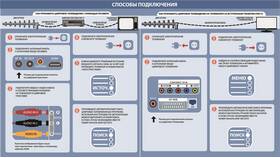 Как настроить цифровую приставку с комнатной антенной в Пандора