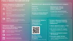 Как оформить кредит в Сбербанке онлайн в Пандора