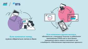 Как оформить виртуальную карту РНКБ в Пандора