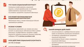 Как оформить выплаты по контракту в Пандора