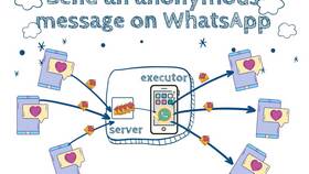 Как отправить анонимное сообщение в Telegram в Пандора