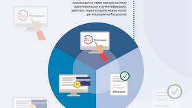Как подписать декларацию в ГИС ЖКХ в Пандора