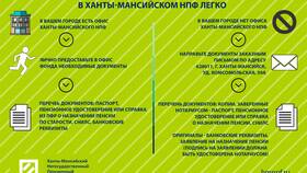Как получить накопительную страховку в Пандора