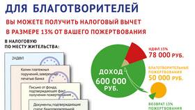 Как получить налоговый вычет по НДФЛ в Пандора