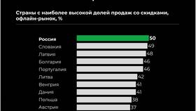 Как правильно рассчитать скидку в Пандора