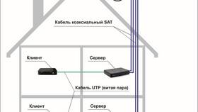 Как правильно установить направление тарелки Триколор в Пандора