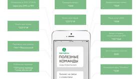 Как проверить тариф МегаФон через SMS