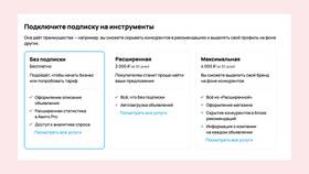 Как работает рассрочка Авито для покупателей в Пандора