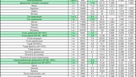 Как рассчитать удельный расход топлива в Пандора