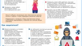 Как снять деньги с конверта Сбербанка в Пандора