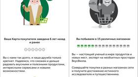 Как списать бонусы в ВкусВилл в Пандора
