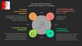 Как списать кредиторскую задолженность через МФЦ в Пандора