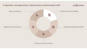 Как выплатить зарплату при арестованных счетах в Пандора