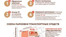 Как записаться в ГИБДД по телефону в Пандора