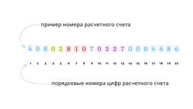 Код валюты 643: что это значит в Пандора