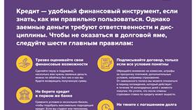 Кредит как финансовый инструмент в Пандора