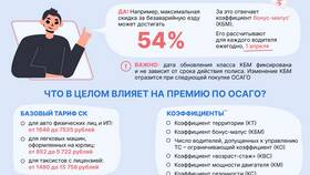 От чего зависит стоимость услуги в Пандора