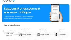 Отправить КП в СБИС: что это означает в Пандора