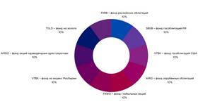 Почему акции рискованнее облигаций в Пандора