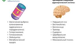 Почему из доставок убрали энергетики в Пандора