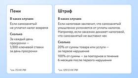 Почему не пришел налог самозанятому в Пандора