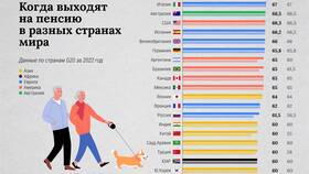Почему пенсионный возраст составлял 55 лет в Пандора