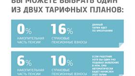 Почему сегодня перевели пенсию в Пандора