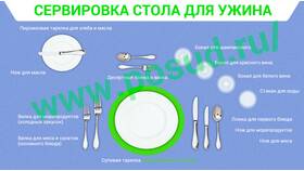 Почему тарелка лежит, а стакан стоит в Пандора