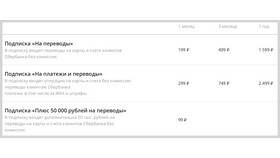 Причины взимания комиссии за переводы в Сбербанке в Пандора