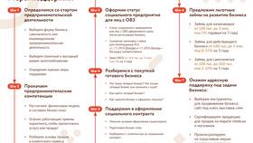 Пришла корректировка на самозанятость: что делать в Пандора