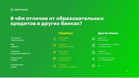 Процентные ставки по потребительским кредитам в Сбербанке в Пандора