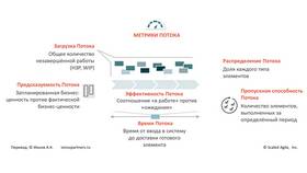 Системные прерывания 100%: причины и решения в Пандора