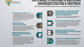 Виды запретов в российском законодательстве