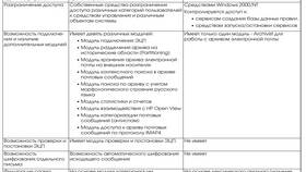 Значение и особенности входящих писем в Пандора